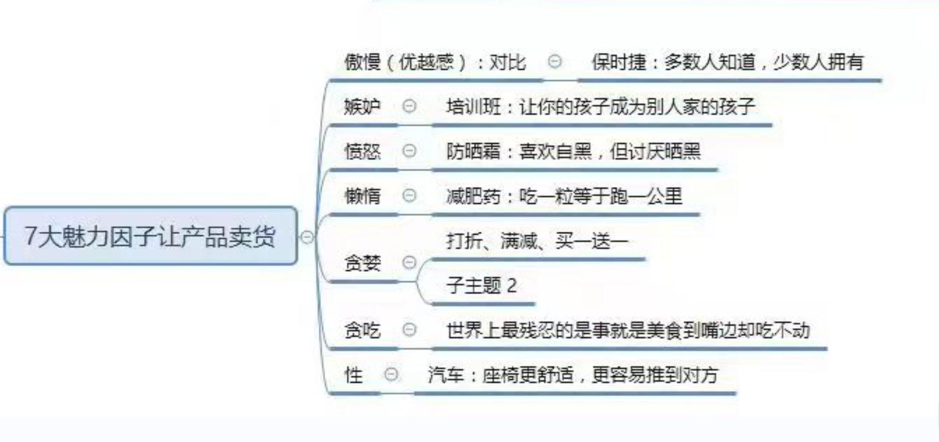 什么文案卖货最快,卖货高端文案