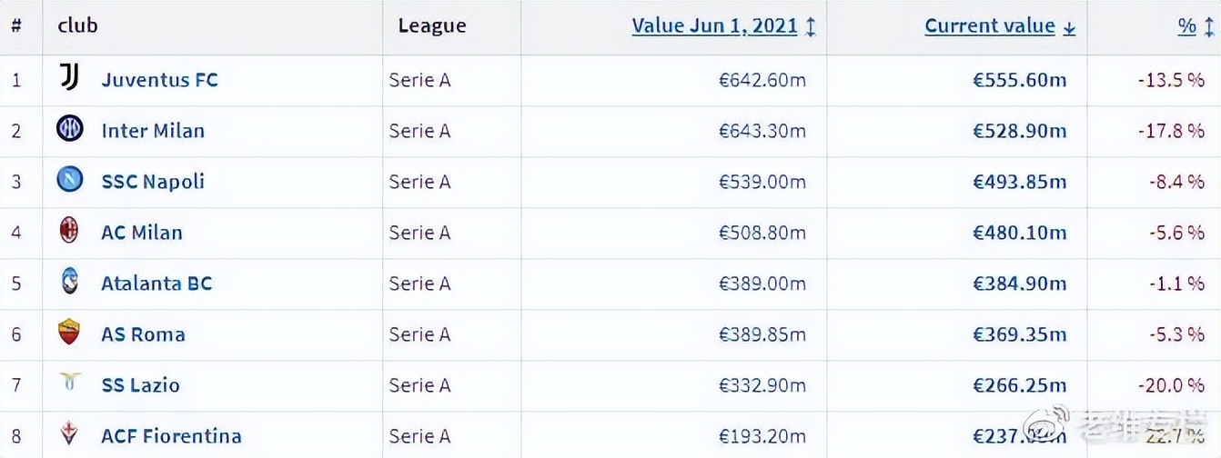 国际米兰这赛季踢欧冠了没,国际米兰本赛季输给了谁