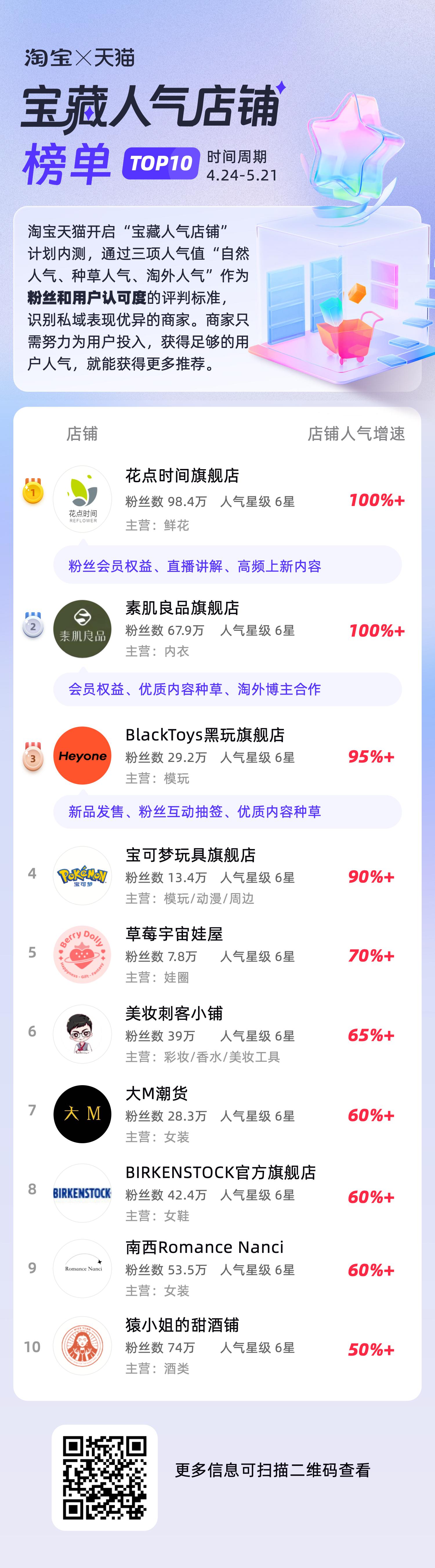 天猫宝藏人气店铺有什么用,淘宝宝藏人气店铺计划有用吗