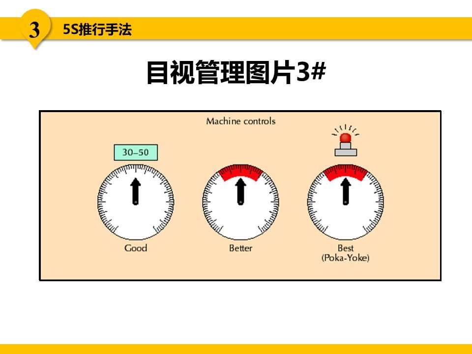 5s现场管理是各项管理的基础,5s现场管理的推行步骤