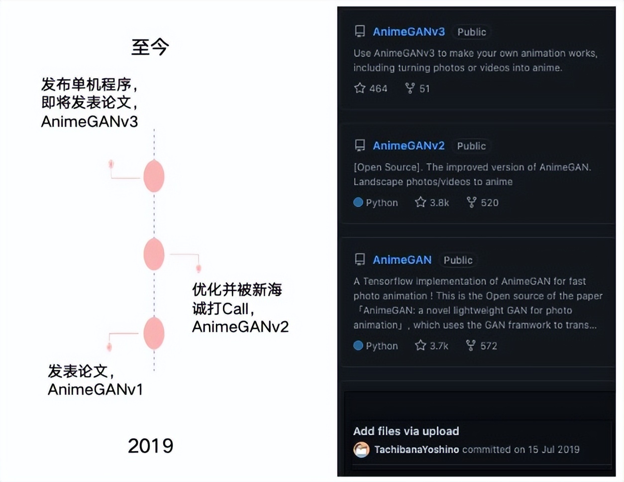 用机器人做漫画头像,怎么制作漫画头像原神