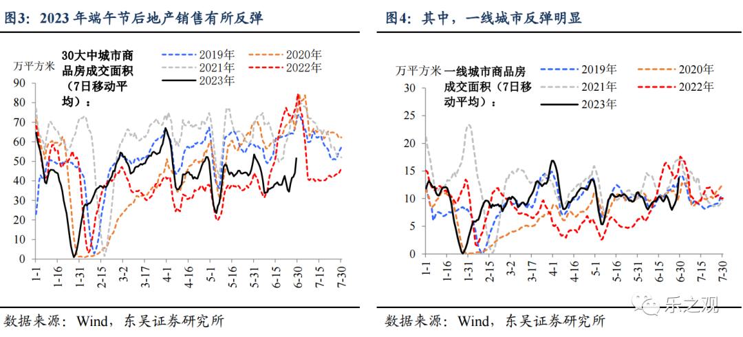 研报笔记-20230701（化妆品国货崛起）