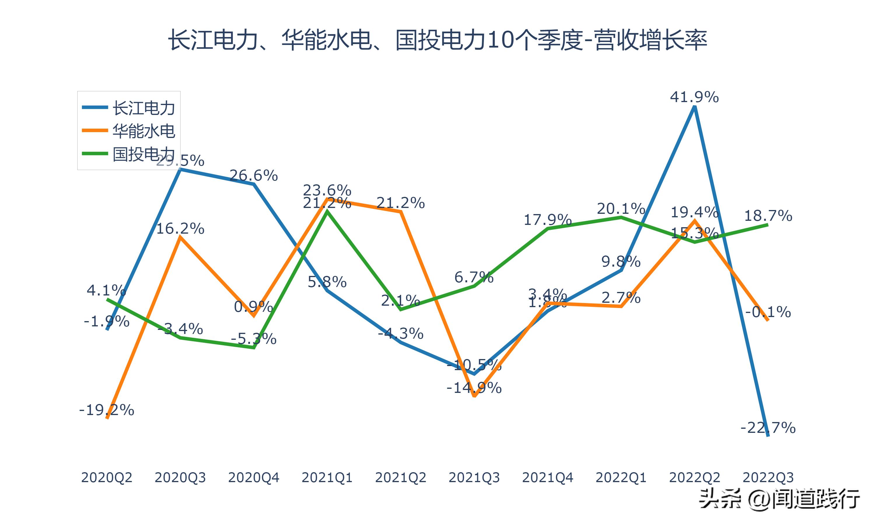 华能水电和长江电力哪个值得投资,长江电力华能水电