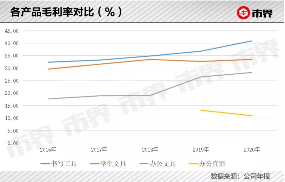 一口气买一万个盲盒,一下子买100个古风盲盒笔