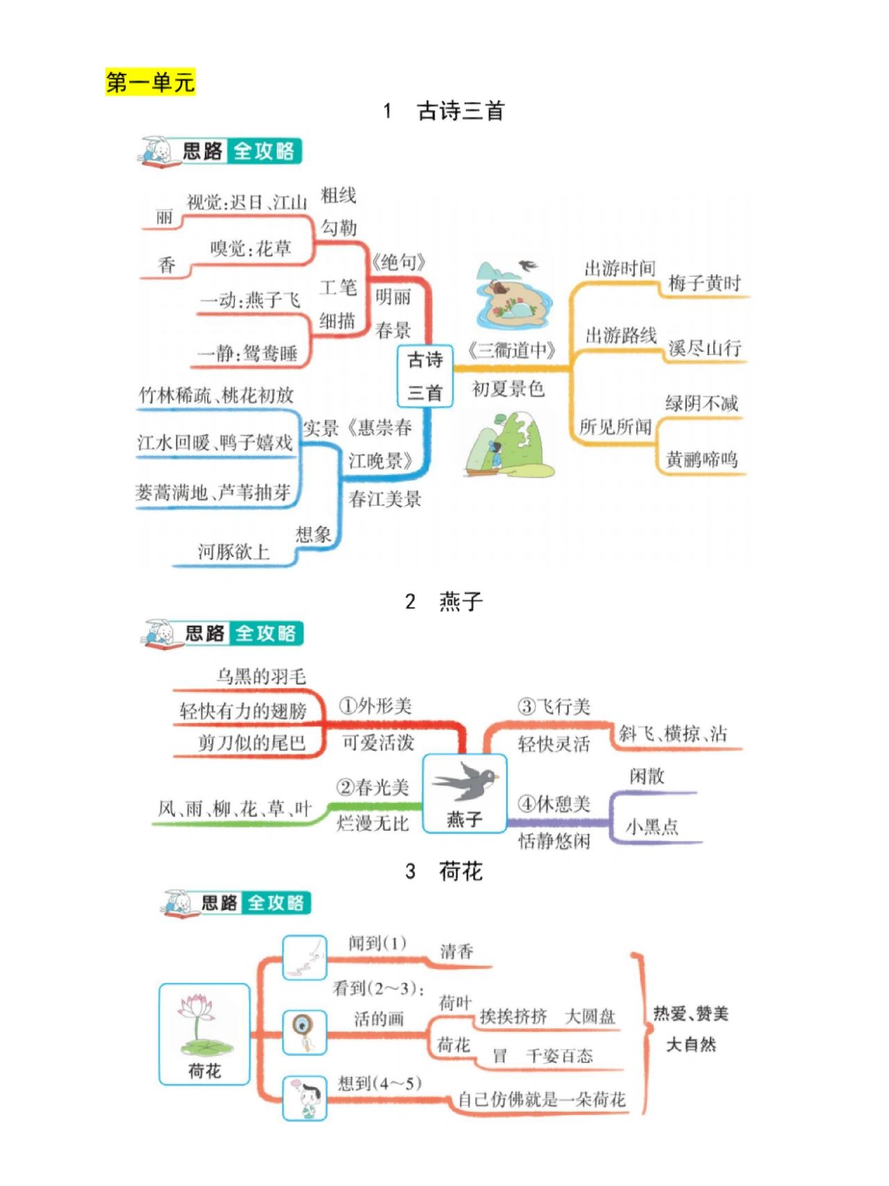 三年级下册英语1-3单元思维导图,三年级下册语文9到12课的思维导图