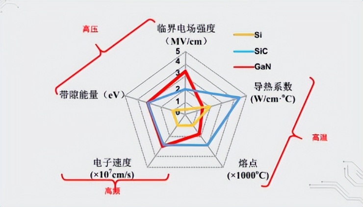 超宽带雷达应用与设计,超宽带技术的最新应用案例