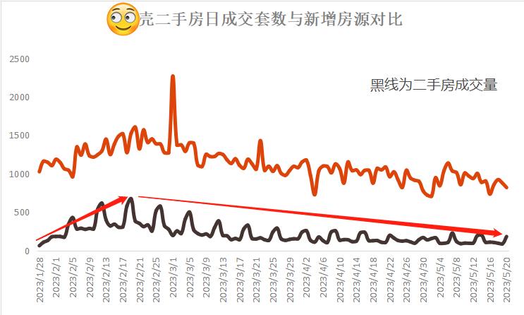 天津和平二手房中介,天津二手房中介费最低的中介