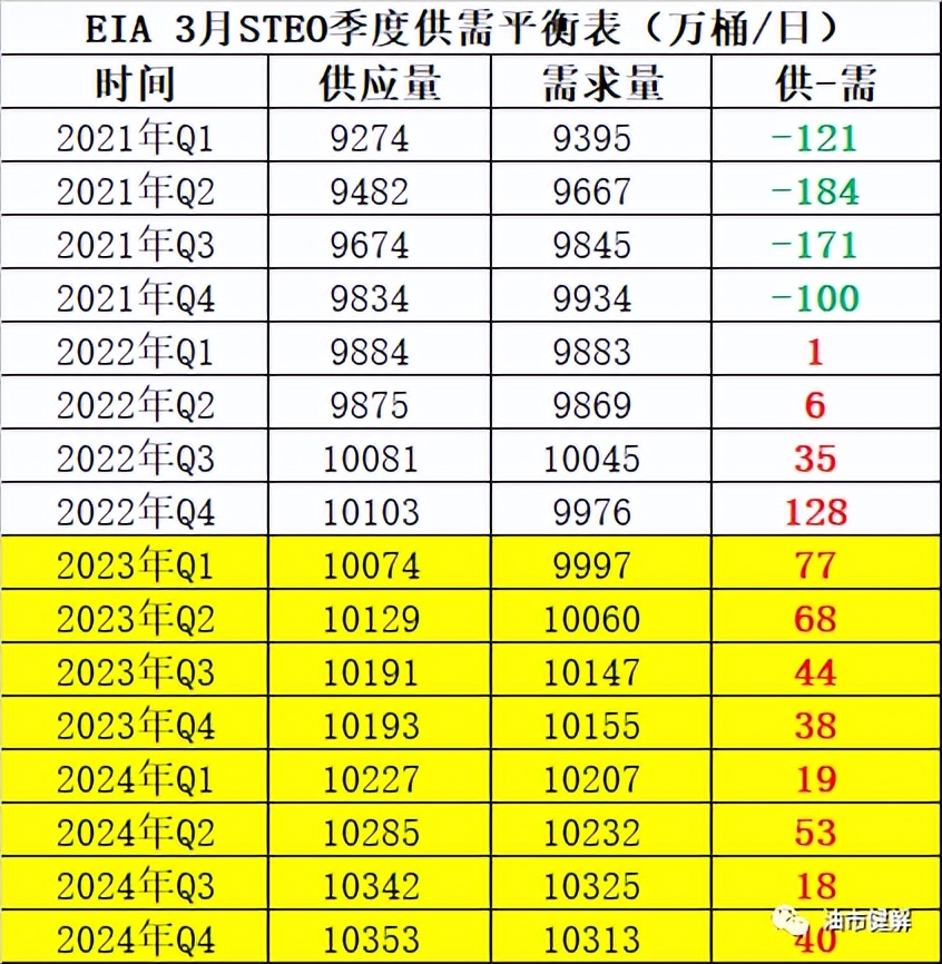 欧佩克产油国将原油减产,原油利空利多数据