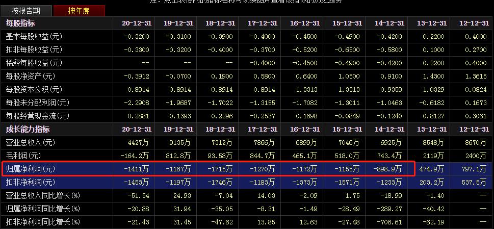 宝特龙进入退市整理期，股价大跌99%