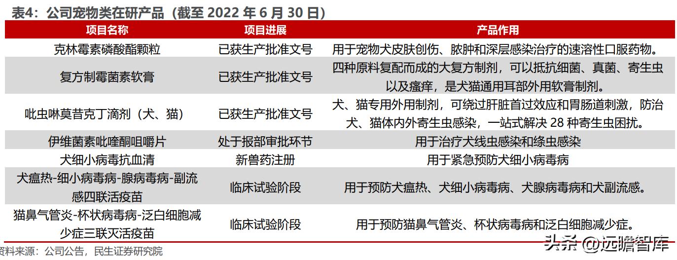 天津瑞普生物科技有限公司禽药,瑞普生物禽用疫苗公司