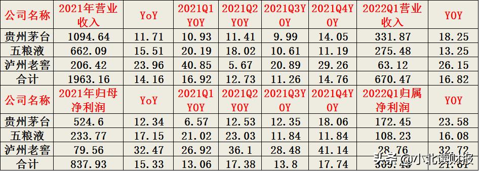2024年可能翻10倍的行业龙头股票,十年十倍潜力的股票