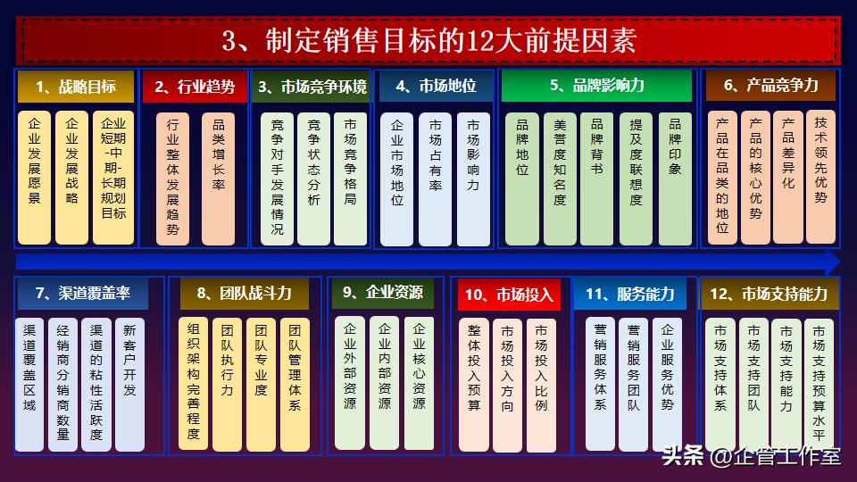 总经理如何提高营销管理能力,总经理营销管理方案