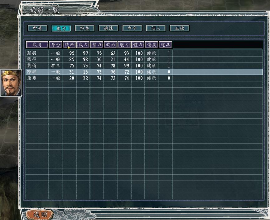 三国志11群雄割据图,三国志11各势力君主的死忠武将