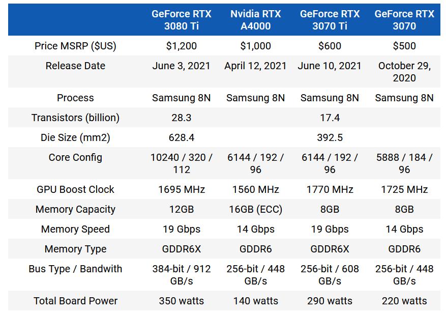 nvidiartxa4000是什么显卡,英伟达nvidiartxa400016gb
