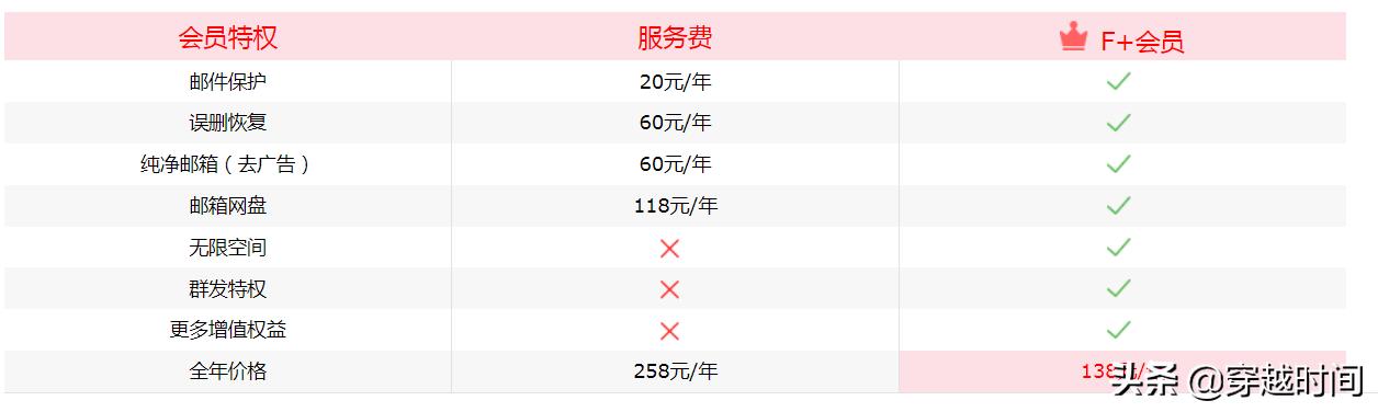 新浪邮箱为什么点不开邮件,新浪邮箱是不是限制登录