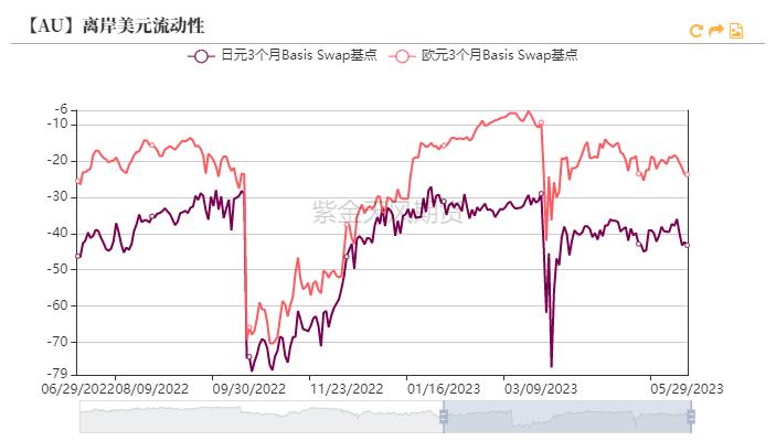 黄金最新支持率分析,黄金攀升到高位后的发展