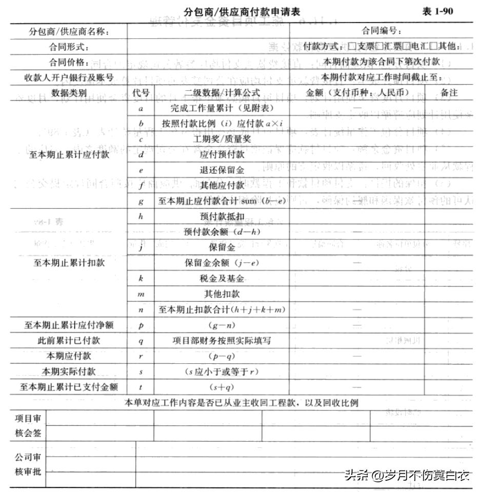 项目合作资金管理实施细则,工程资金管理实施细则