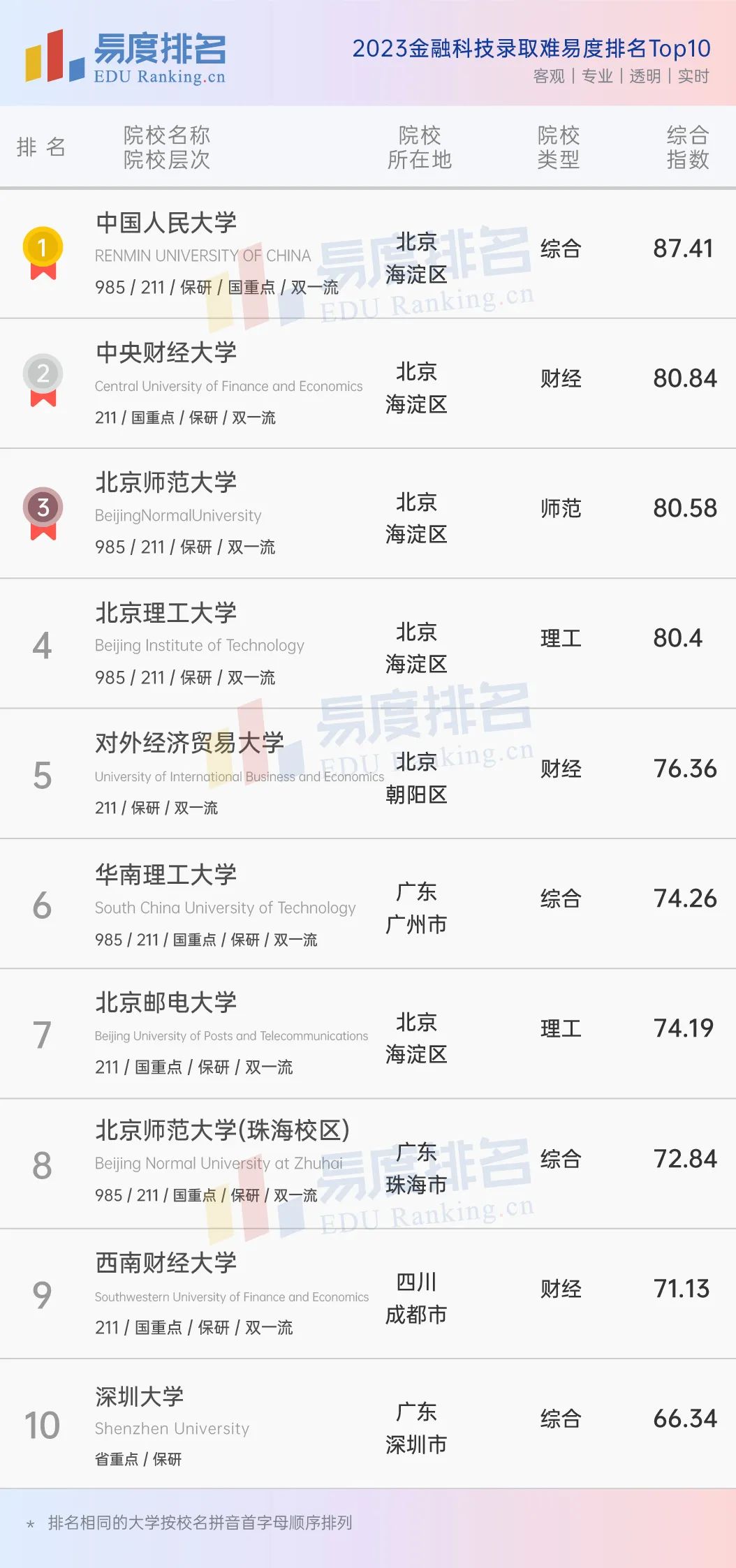 中国金融十大领军人物,中国金融学泰斗排名前十