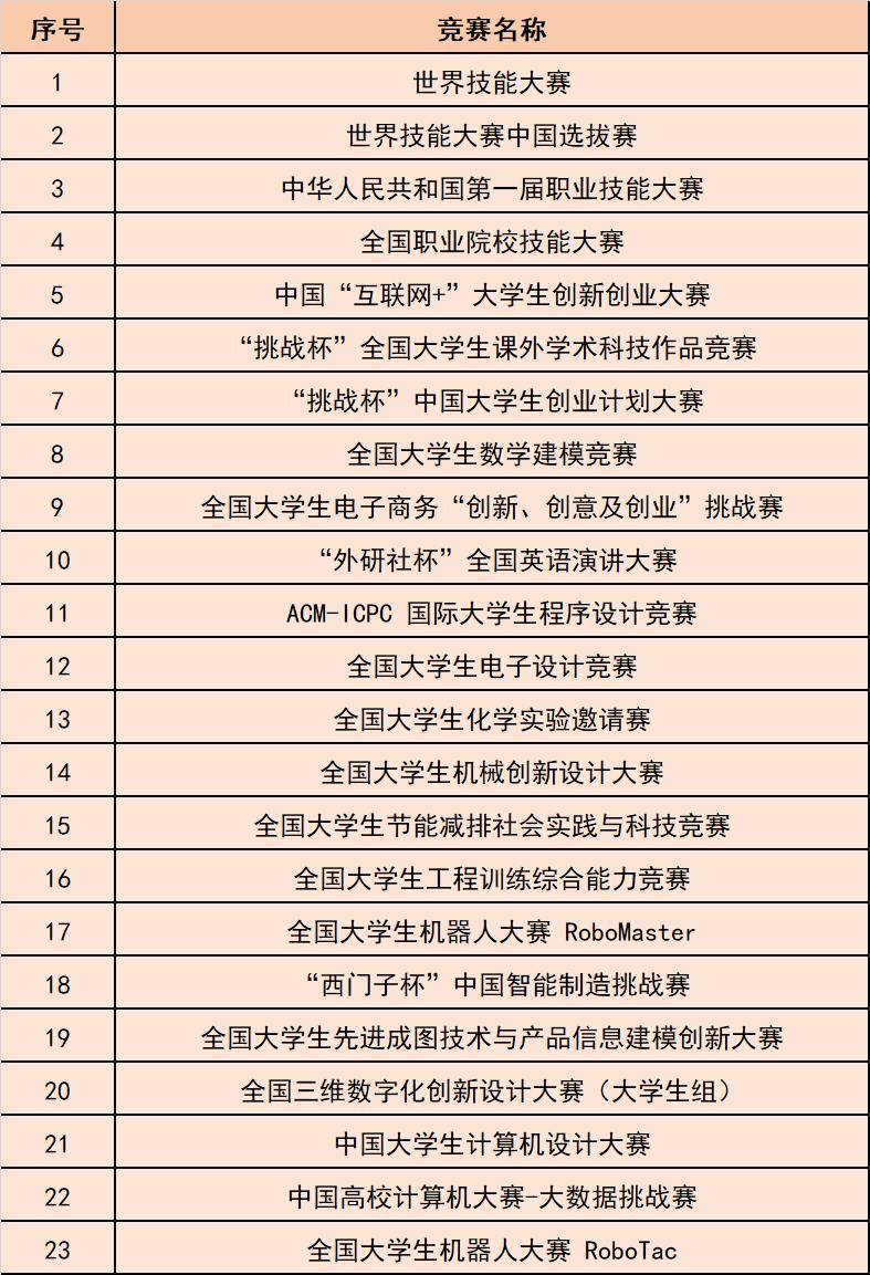 2022年泰山医学院专升本,2021健康医学院专升本招多少个人