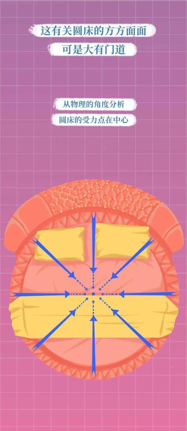 为啥情侣酒店都是圆形,情侣酒店为什么是圆形大床