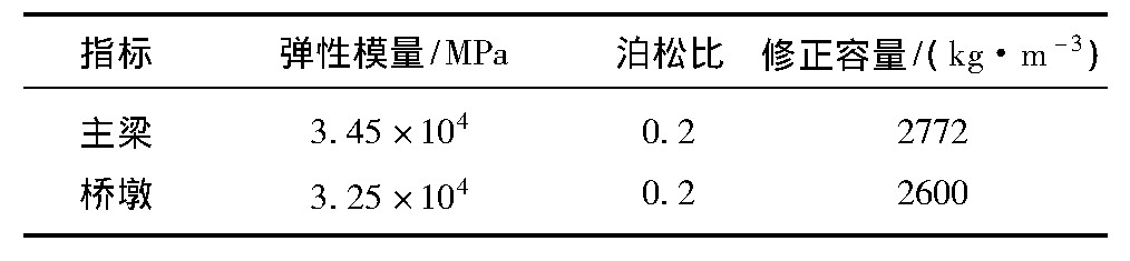桥墩倾斜的原因,桥墩偏心与偏距区别