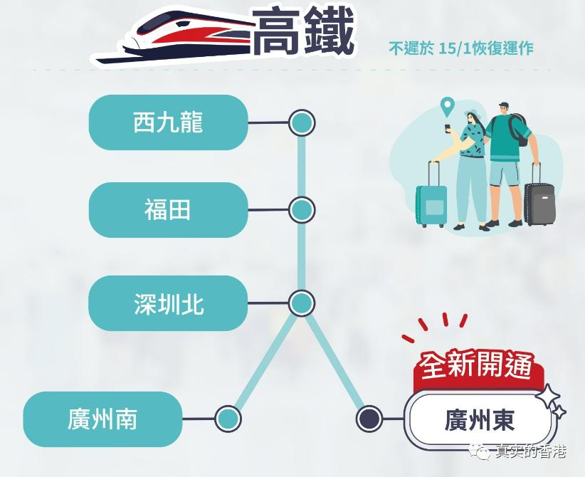 香港高铁最新时间表,香港高铁预计9月开通直达的城市