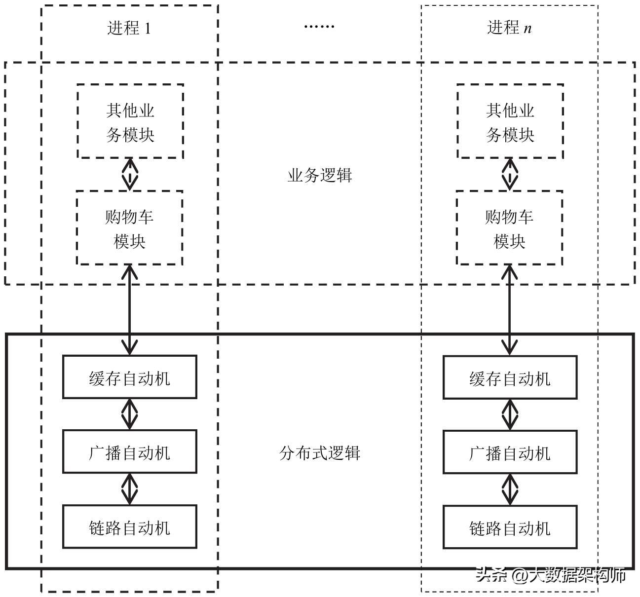 十大经典算法模型,常用的算法基础模型