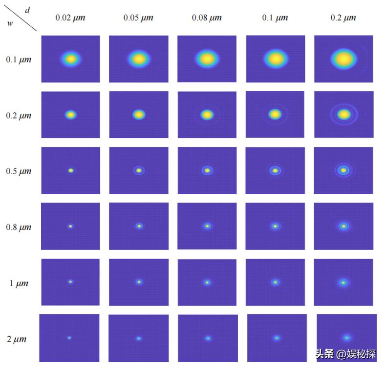 光学传感器的散射原理,光学元件折射图