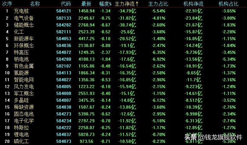 北向资金连续6日净买入后市走向,每日策略大盘冲高回落