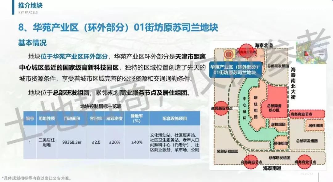 滨城推介5宗土地,老虎滩地块土拍