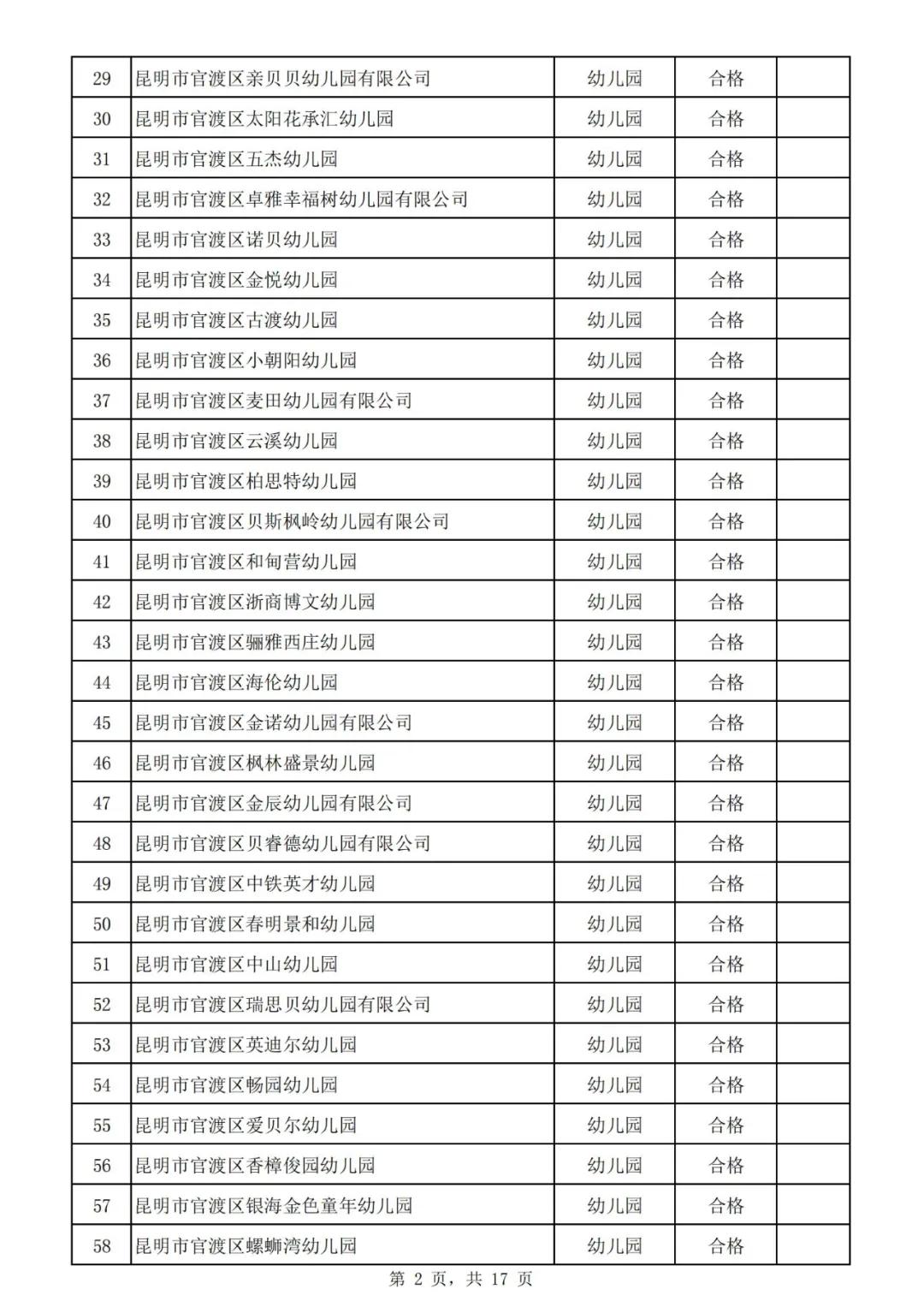 昆明市非学科培训班收费管理规定,成都非学科类校外培训最新收费