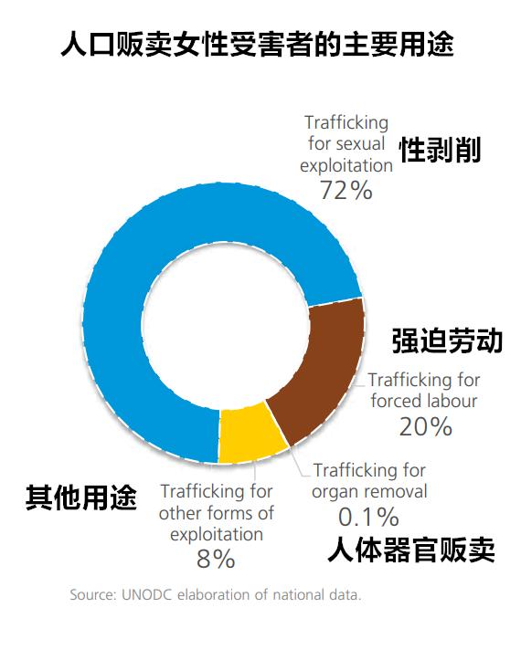 人口贩卖受害者保护制度,贩卖人口受害者有哪些