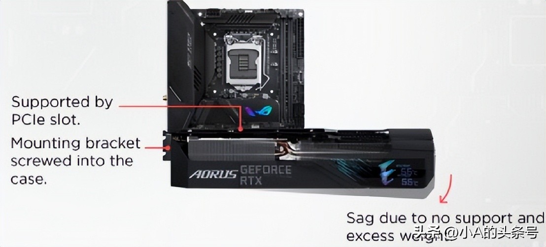 显卡有一点点下垂,显卡稍微有点下垂怎么办