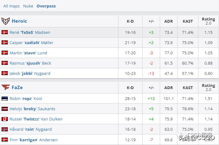 majorheroicvsvitality,巴黎major冠军赛