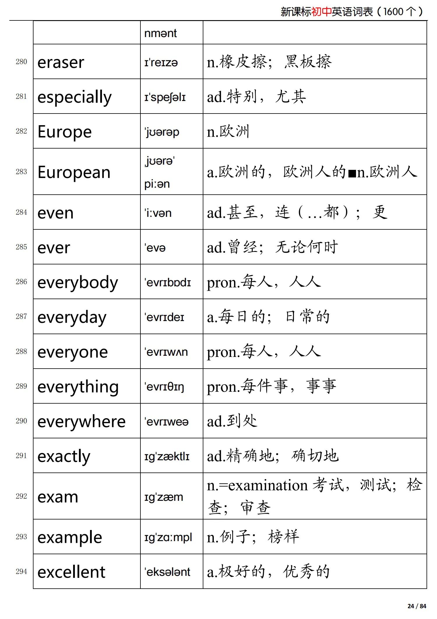 初中英语新课标掌握的词,初中英语语法归纳总结