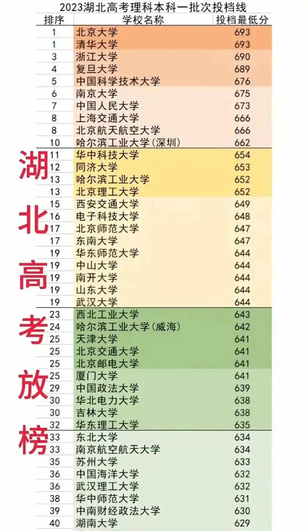 华中师大一附中全国第一,华中师范附中多厉害