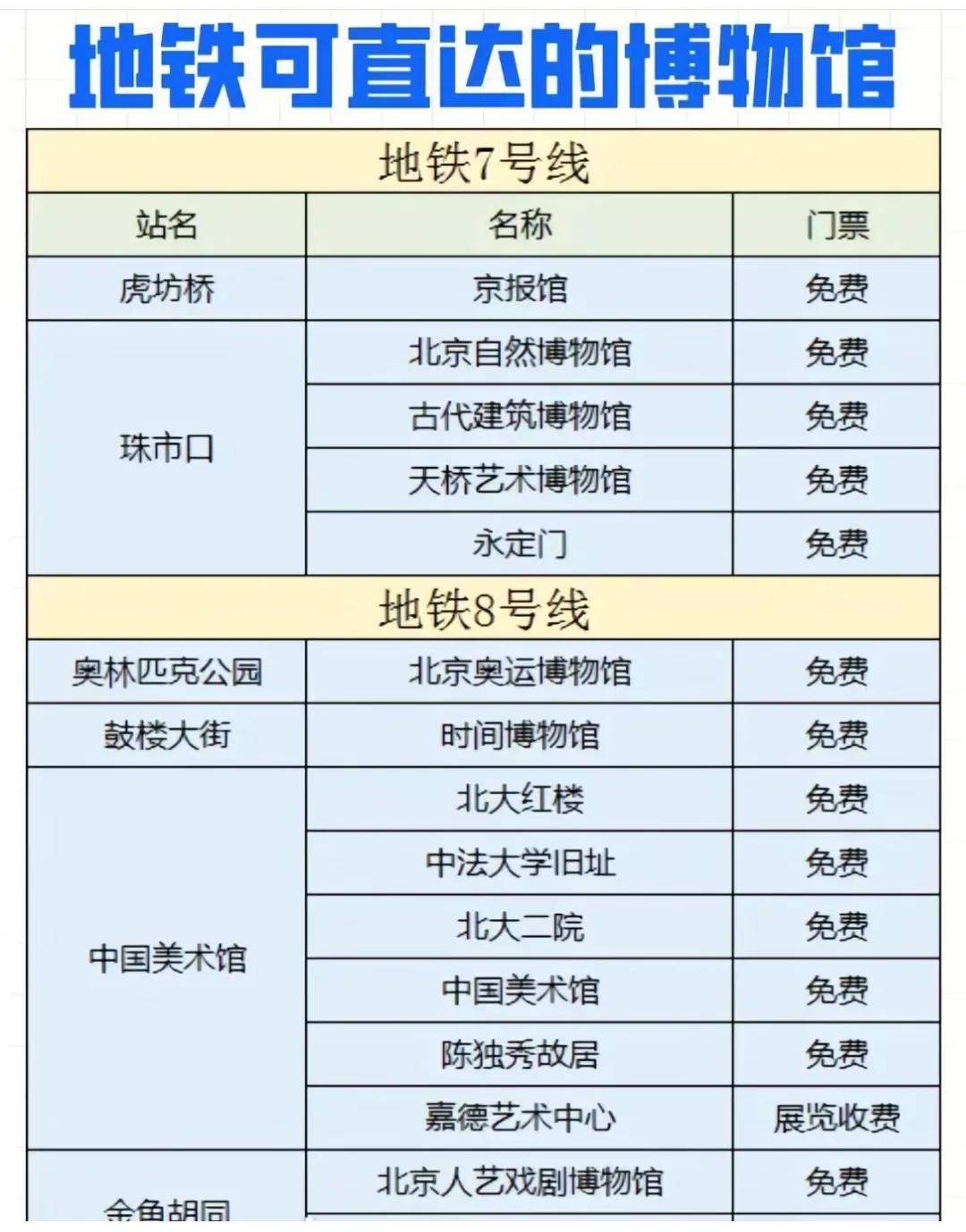 北京本地人旅游攻略自驾游,北京本地人攻略