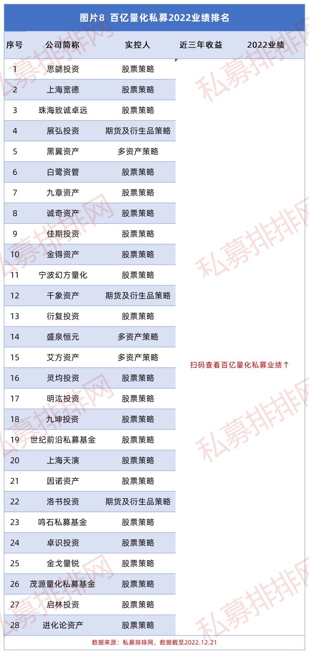 2021百亿私募排行,19家百亿级私募现身37只个股中报