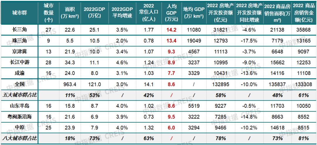 中国投资吸引力城市排名2023,2019中国城市开发投资吸引力