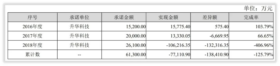成长基因研究|富临精工解决“升华事件”的方法