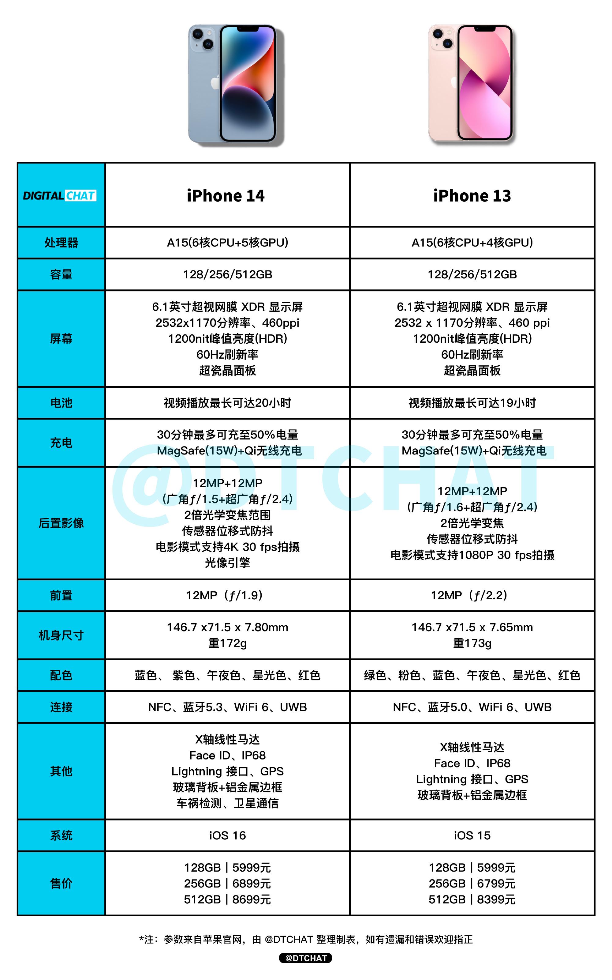 6000预算买华为什么手机,6000预算买华为还是vivo