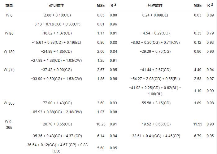 索科罗岛美利奴羊羔的形态描述和体重预测