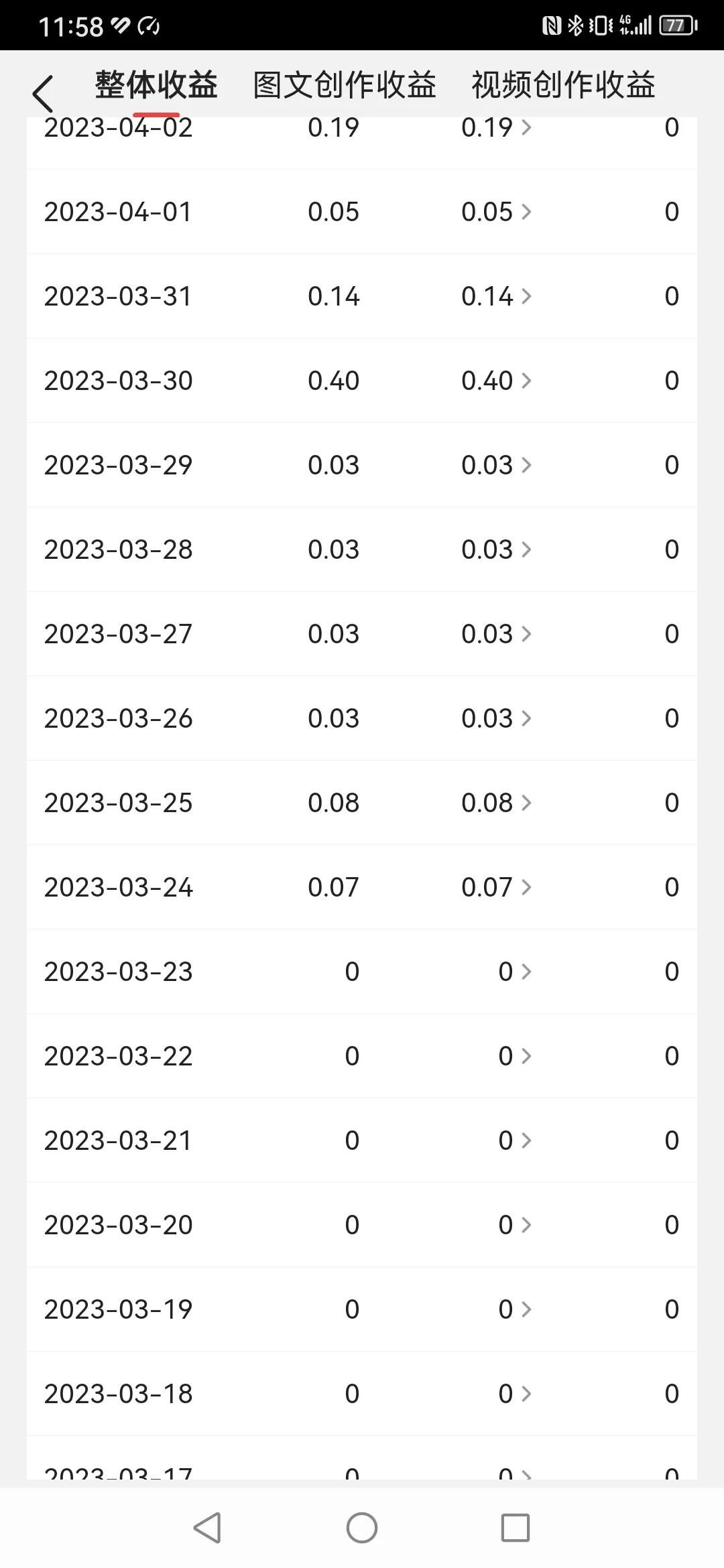 如何通过头条赚取收益,分享头条收益的方法