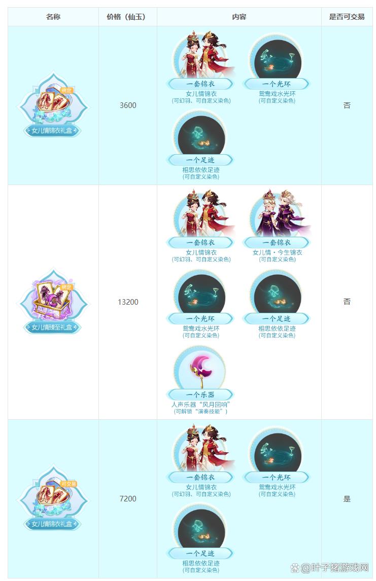 梦幻西游女儿情锦衣还能买到吗,梦幻西游女儿情锦衣染色搭配