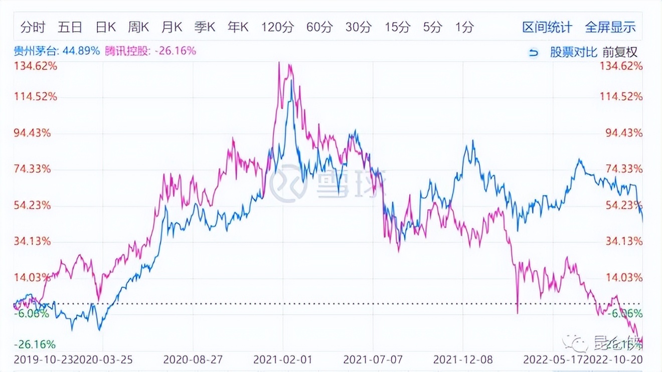 5999的15年茅台值得抢吗,5块9和100的茅台哪个最划算