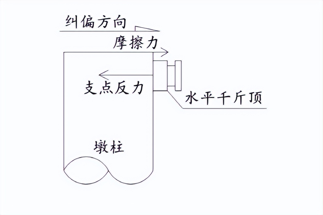 姹曞ご妗ユ绾犲亸澶嶄綅宸ョ▼,姹熻嫃妗ユ绾犲亸澶嶄綅