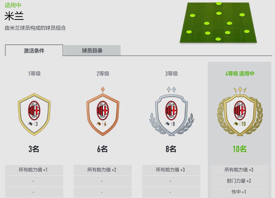 FIFAONLINE4|看看谁才是你心中的第一队套——队套优缺点分析