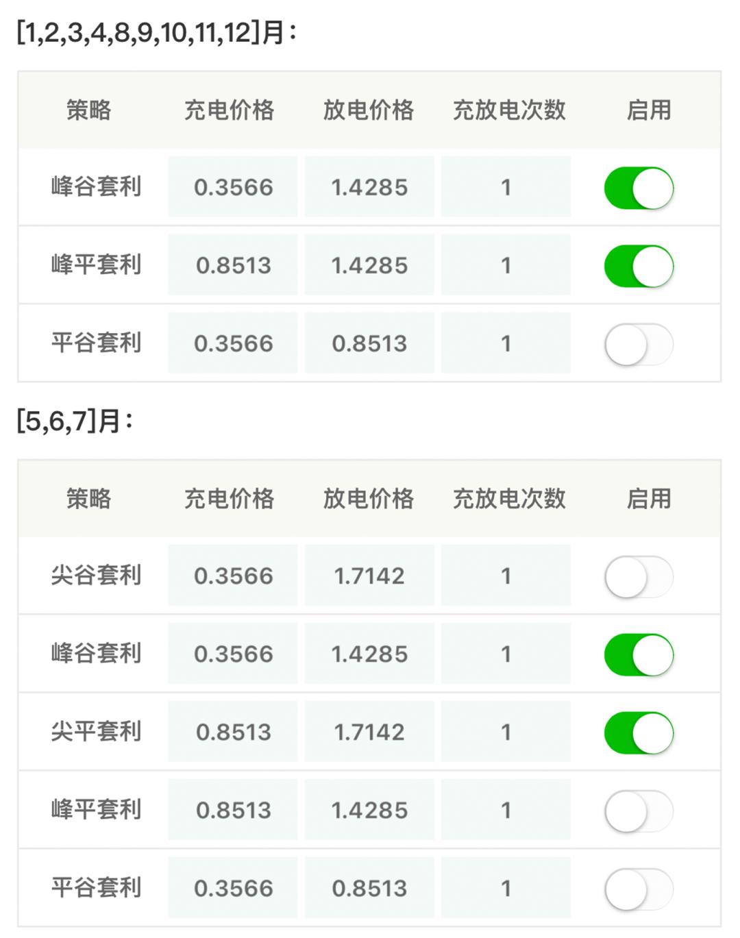 2023年电网电价会有调整吗,2022年8月国家电网各省份电价
