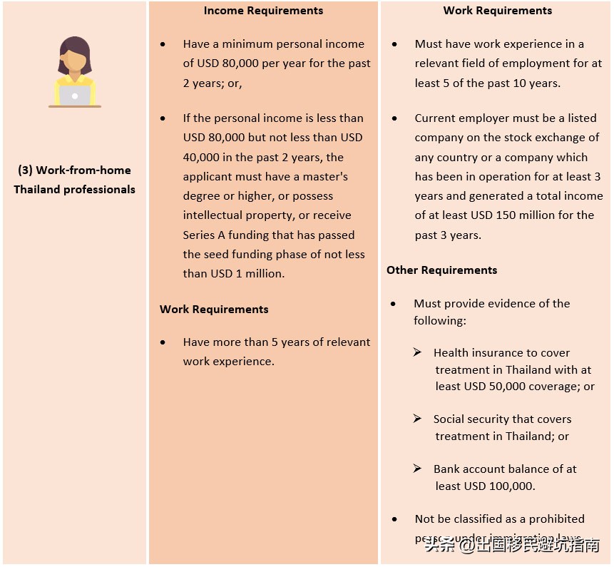 泰国养老签证和精英签证解析,泰国商务签证可以转养老签证吗