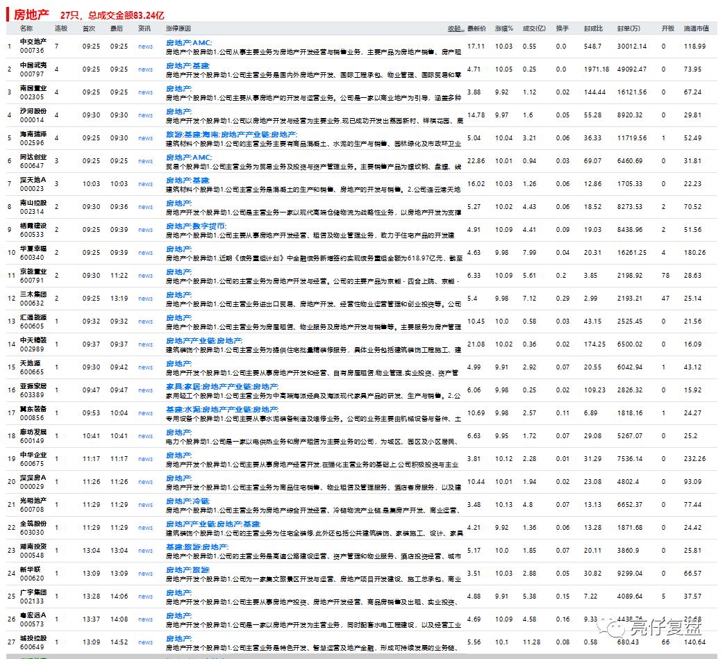 四月最后一天要有好运,四月开始时来运转